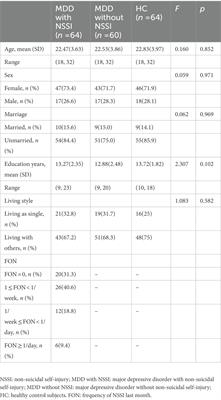 Personality characteristics, defense styles, borderline symptoms, and non-suicidal self-injury in first-episode major depressive disorder